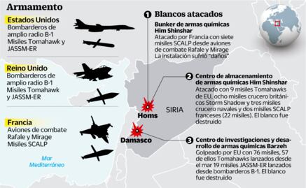 Así eran los 105 misiles de precisión lanzados en Siria
