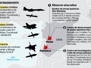 Así eran los 105 misiles de precisión lanzados en Siria
