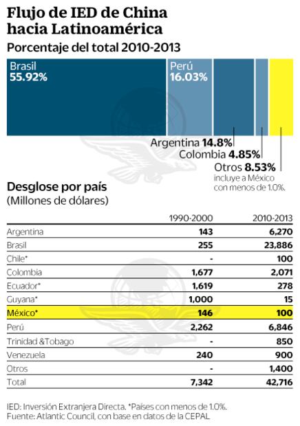 Dossier Internacional. El momento de China 
