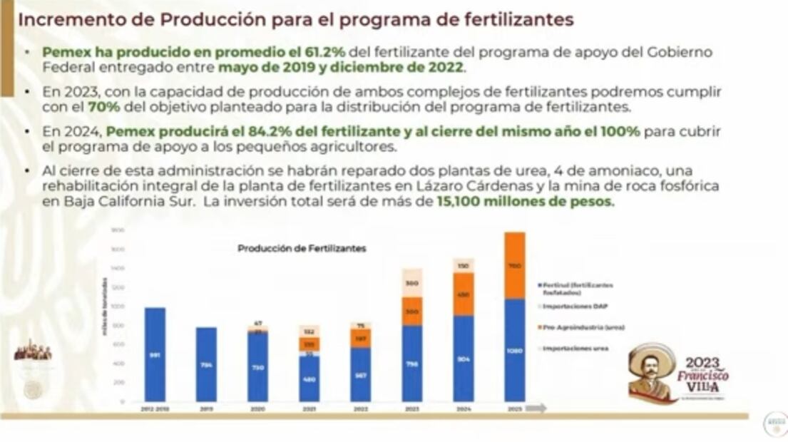 La mañanera de AMLO, 4 de enero, minuto a minuto