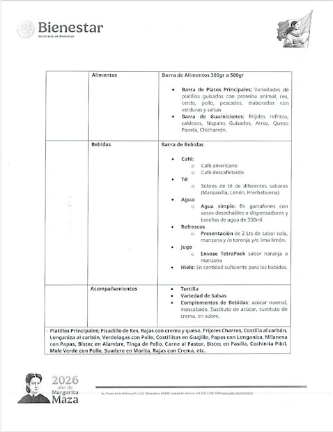 La Secretaría de Bienestar contrató a las empresas Grupo Maferefun y Market Foodie BR.