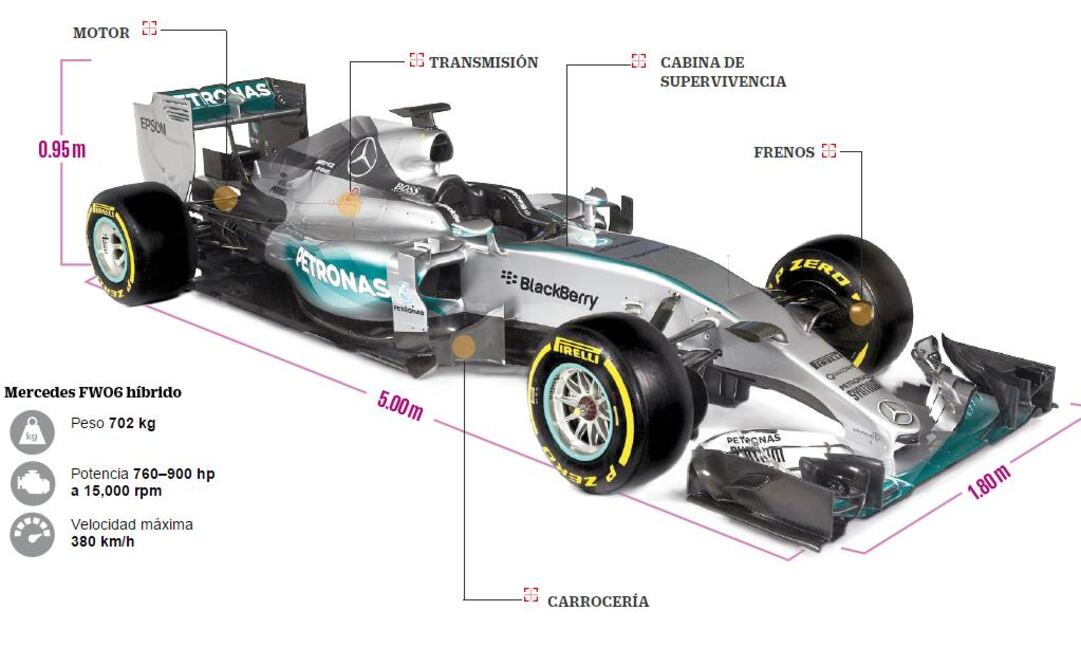 El favorito del GP México, a detalle