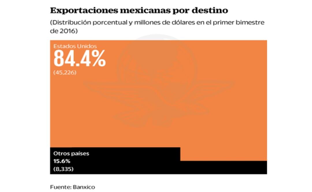 México y EU extenderán la vigilancia en fronteras