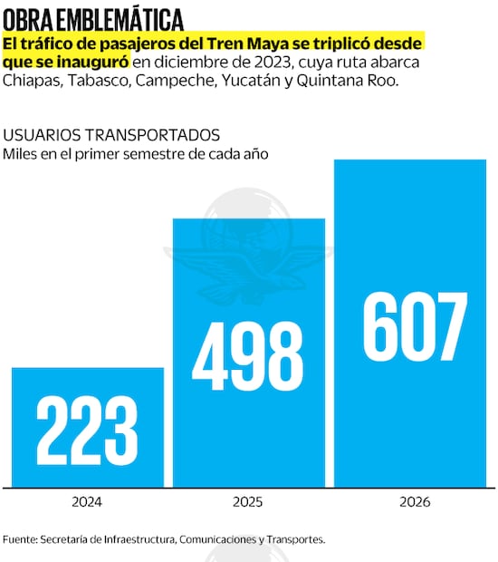 Fuente: Secretaría de Infraestructura, Comunicaciones y Transportes.