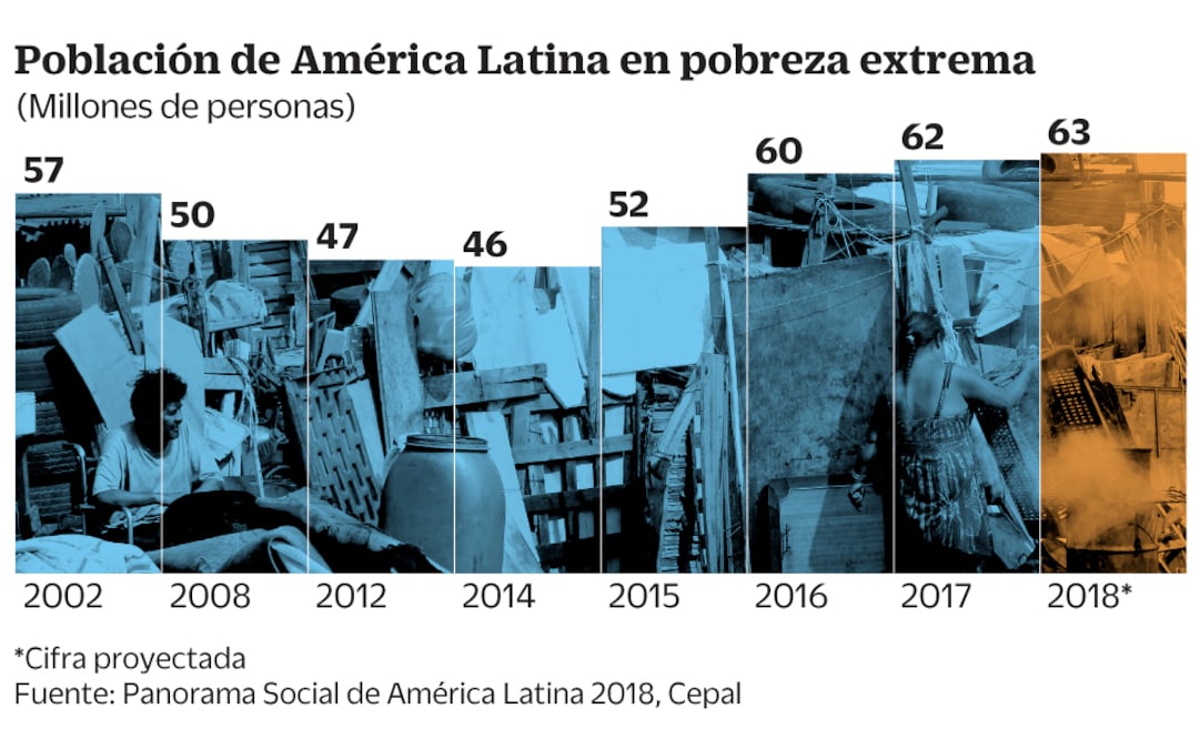 Gráfica: EL UNIVERSAL.