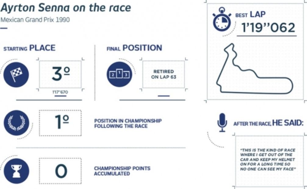 GP de México, testigo del 'amargo' centenario de Ayrton Senna