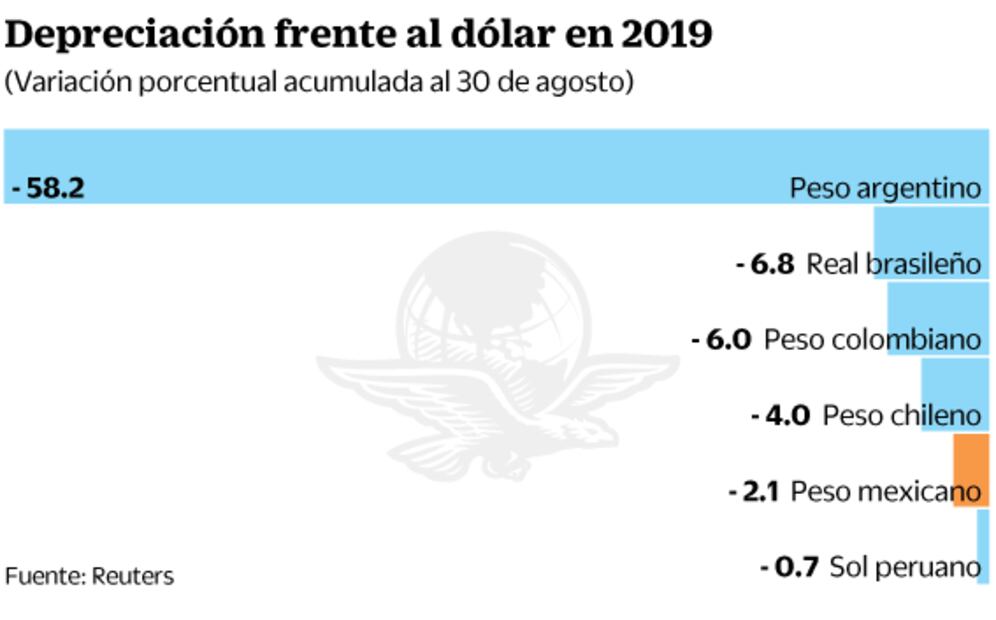 Pugna de EU y China eleva escepticismo