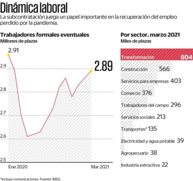 Prevén cambios fiscales y legales sin outsourcing