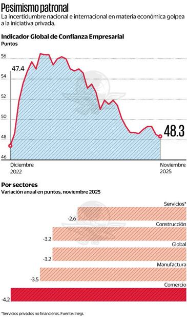 Gráficas: Elaboración propia