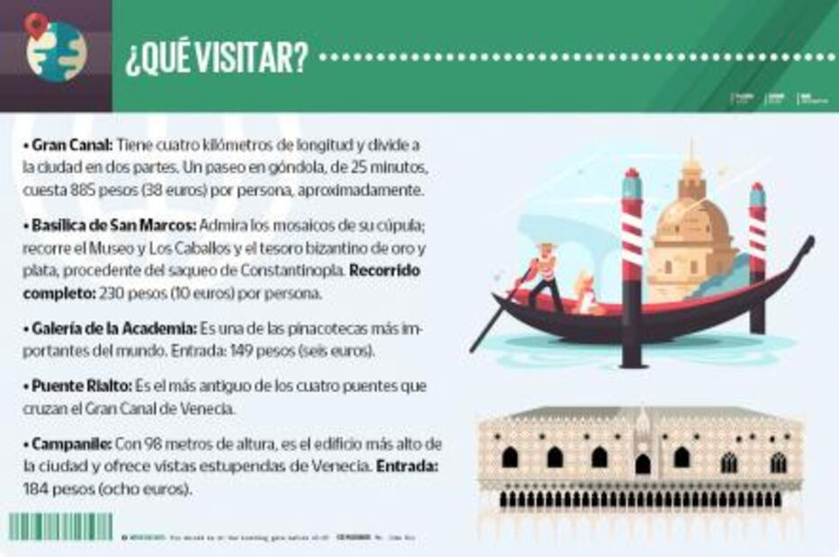 ¿Cuánto debes ahorrar para viajar a Venecia?