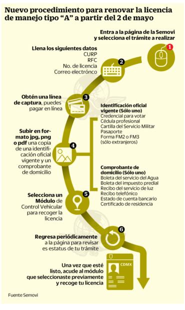 Hallan grave corrupción en licencias de manejo y tarjetas