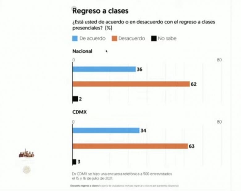 La mañanera de AMLO, 29 de julio, minuto a minuto