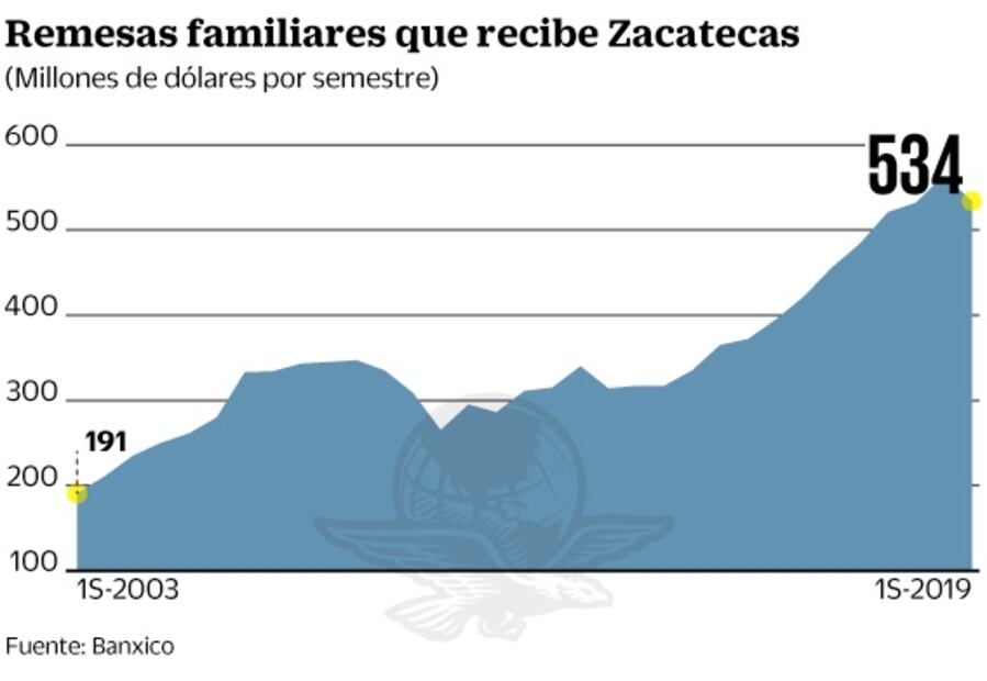 Proponen que remesas se inviertan en el Tren Maya