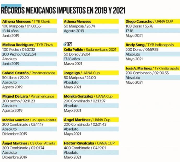 FMN ahora ignora marcas