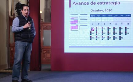 México llega a 817 mil casos de Covid; hay 83 mil muertes