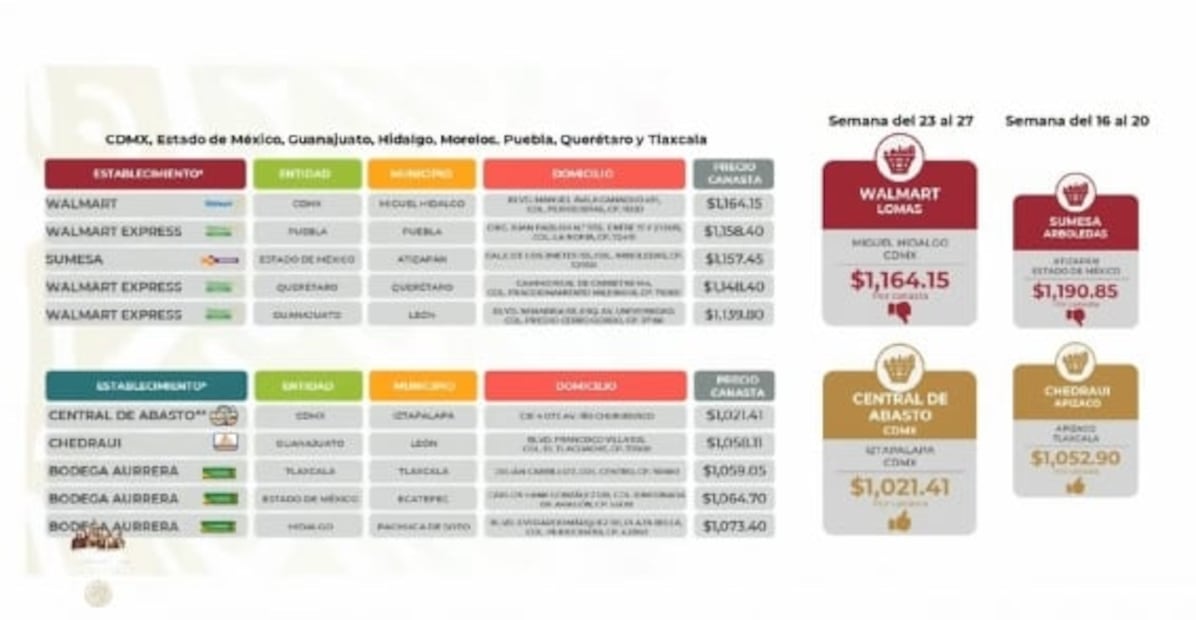 La mañanera de AMLO, 6 de junio, minuto a minuto