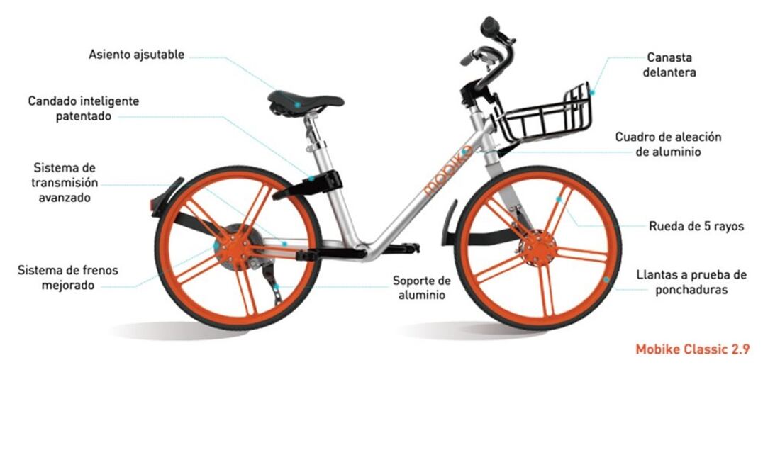 Aspecto de las bicicletas que se utilizarán en Miguel Hidalgo. (Foto: Tomada de Twitter )