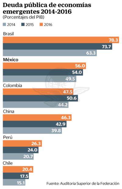 ASF advierte riesgos por la sostenibilidad de la deuda pública