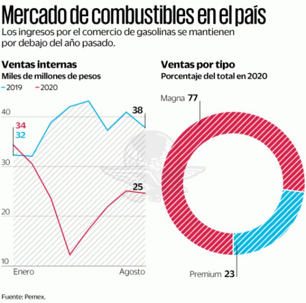 Desde hoy, cárcel si alteran bombas de gasolinerías