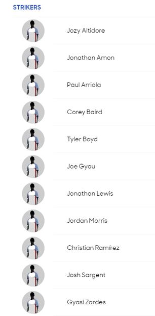 Conoce a los convocados de todas la selecciones de la Copa Oro