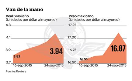 Anticipan ajustes en la protección para el peso