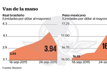 Anticipan ajustes en la protección para el peso