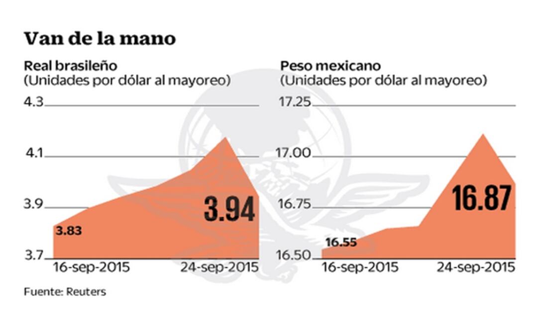 Anticipan ajustes en la protección para el peso