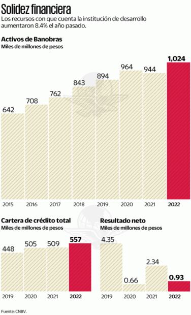 Hay dos clientes para avión presidencial asegura Banobras