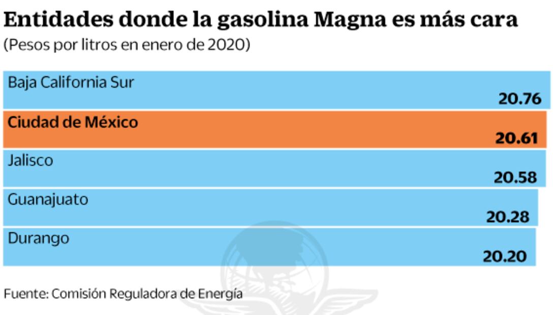 En estas entidades se vende más caro el litro de gasolina