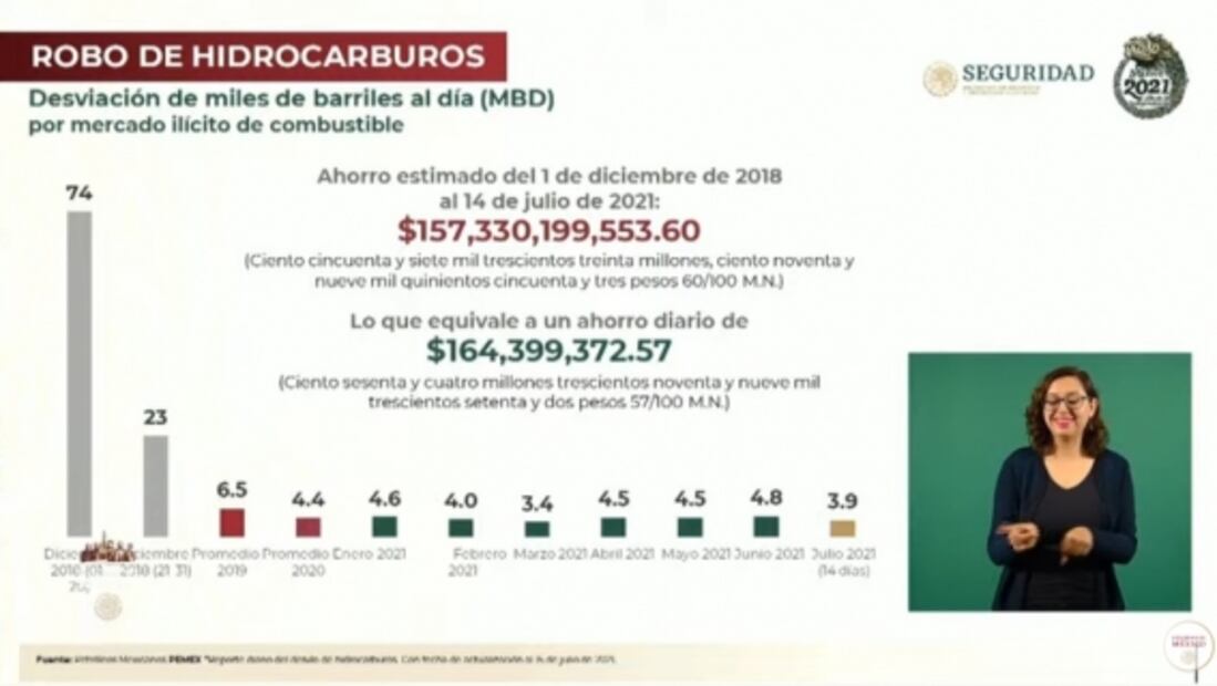 La mañanera de AMLO, 4 de agosto, minuto a minuto