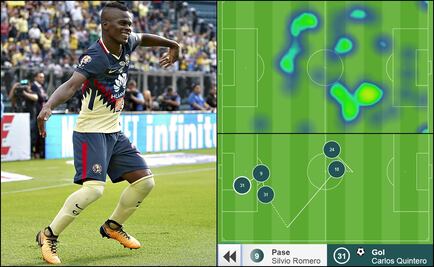 Así jugó Darwin Quintero