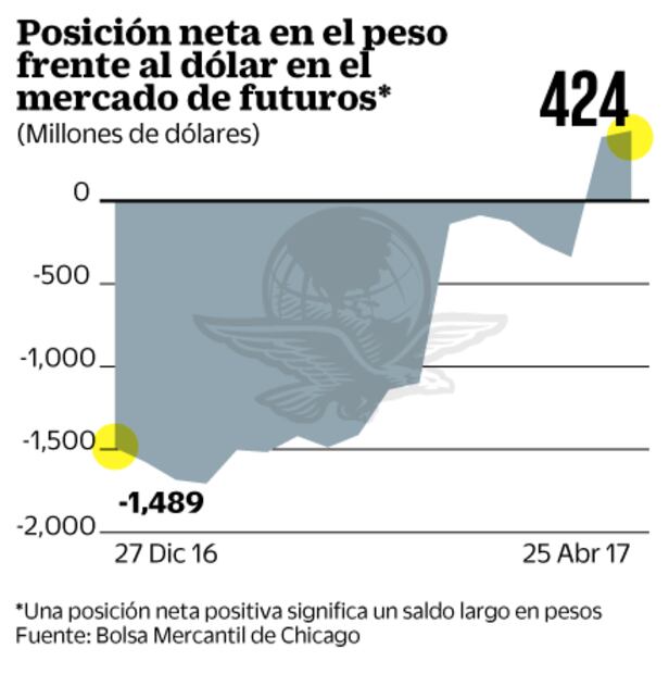 Apple, la empresa más valorada del  mundo, protagoniza la sesión 