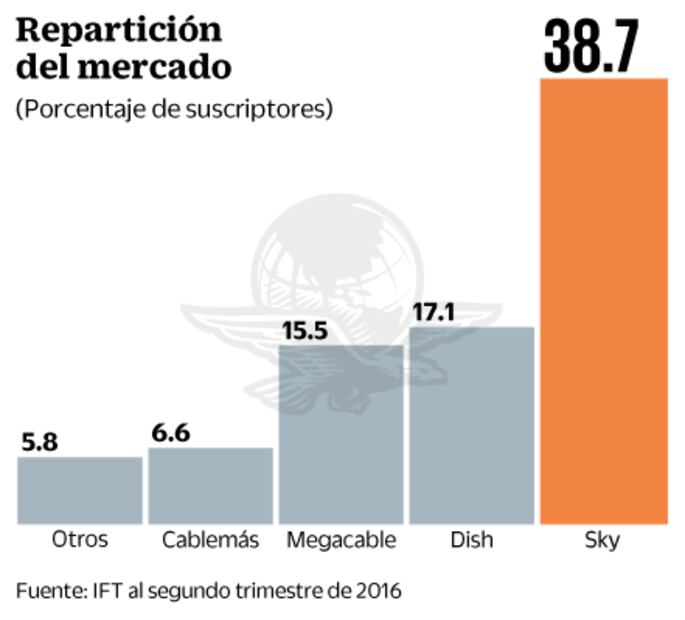 Telmex tardaría ocho años en dar televisión en México: experto