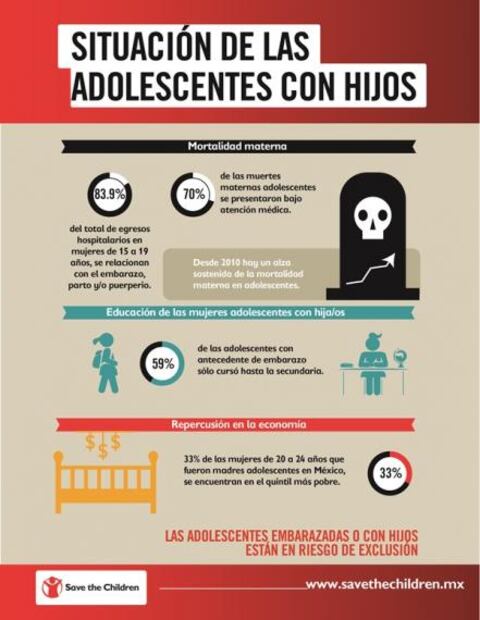 Alertan por exclusión en adolescentes embarazadas de México