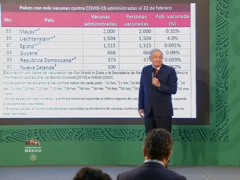 La mañanera de AMLO, 23 de febrero, minuto a minuto