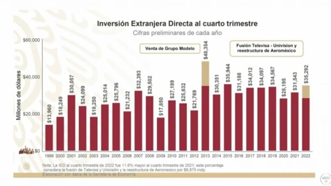 La mañanera de AMLO, 2 de marzo, minuto a minuto