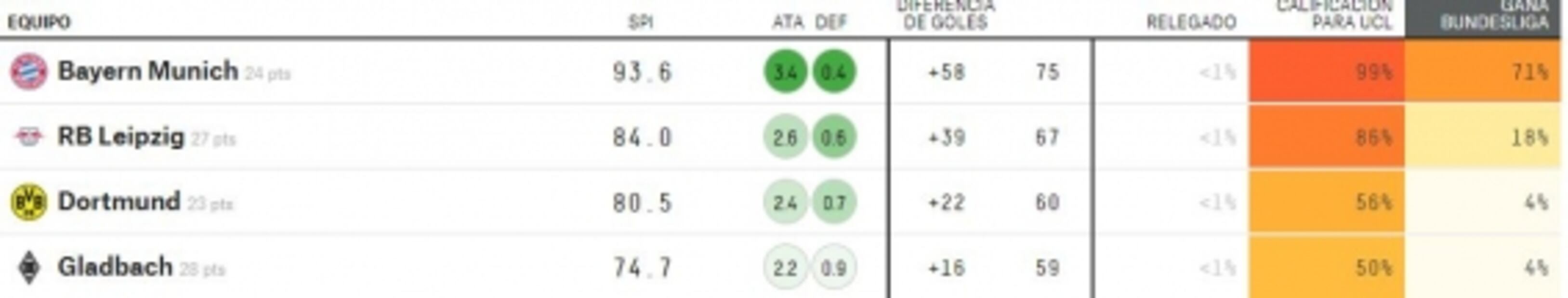 América, máximo favorito para ser campeón