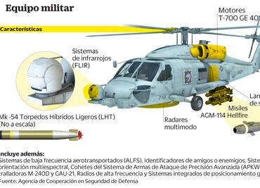 México compra a EU helicópteros artillados en mil 200 mdd