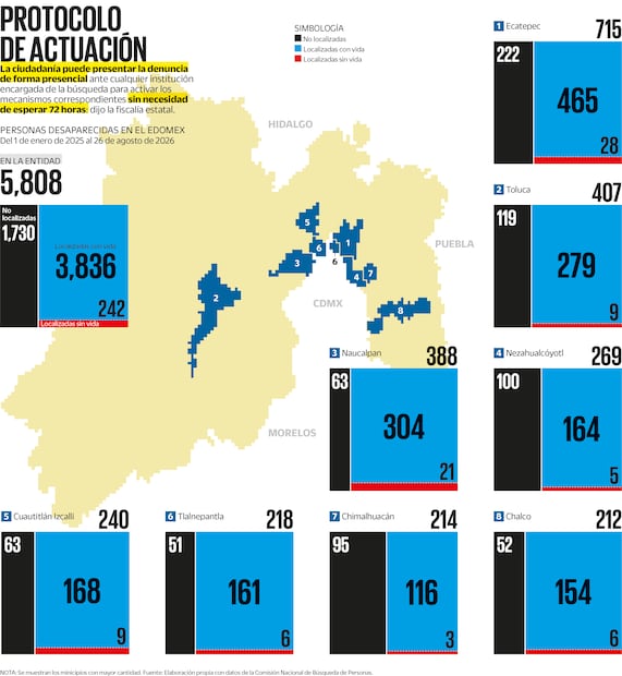 Nota: Se muestran los municipios con mayor cantidad. Fuente: Elaboración propia con datos de la Comisión Nacional de Búsqueda de Personas.