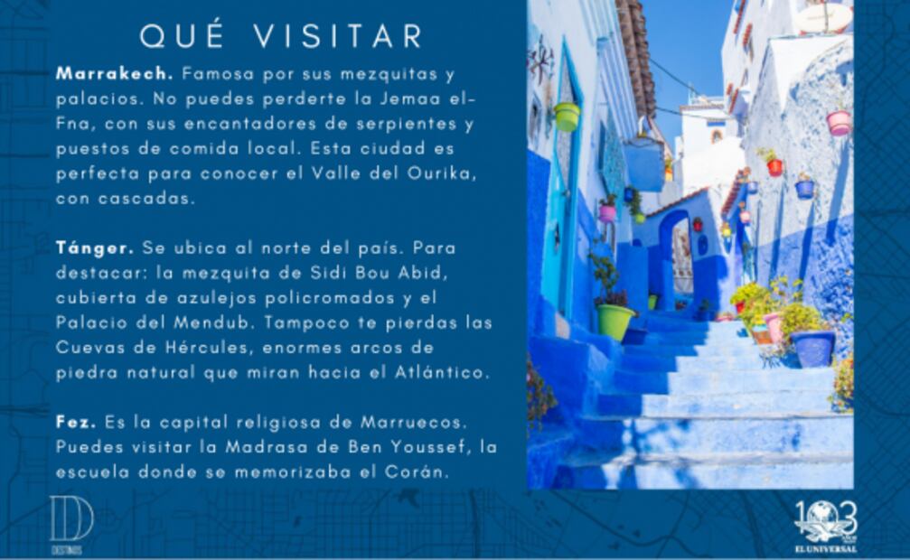 Cuánto debes ahorrar para viajar a Marruecos
