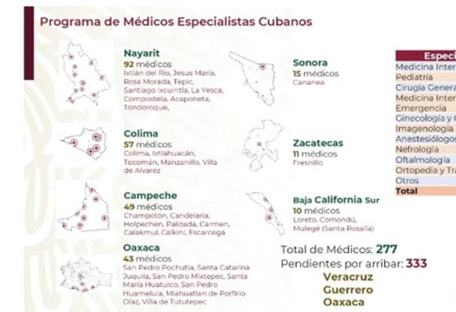 Suma 277 médicos especialistas cubanos que ya laboran en siete estados: IMSS