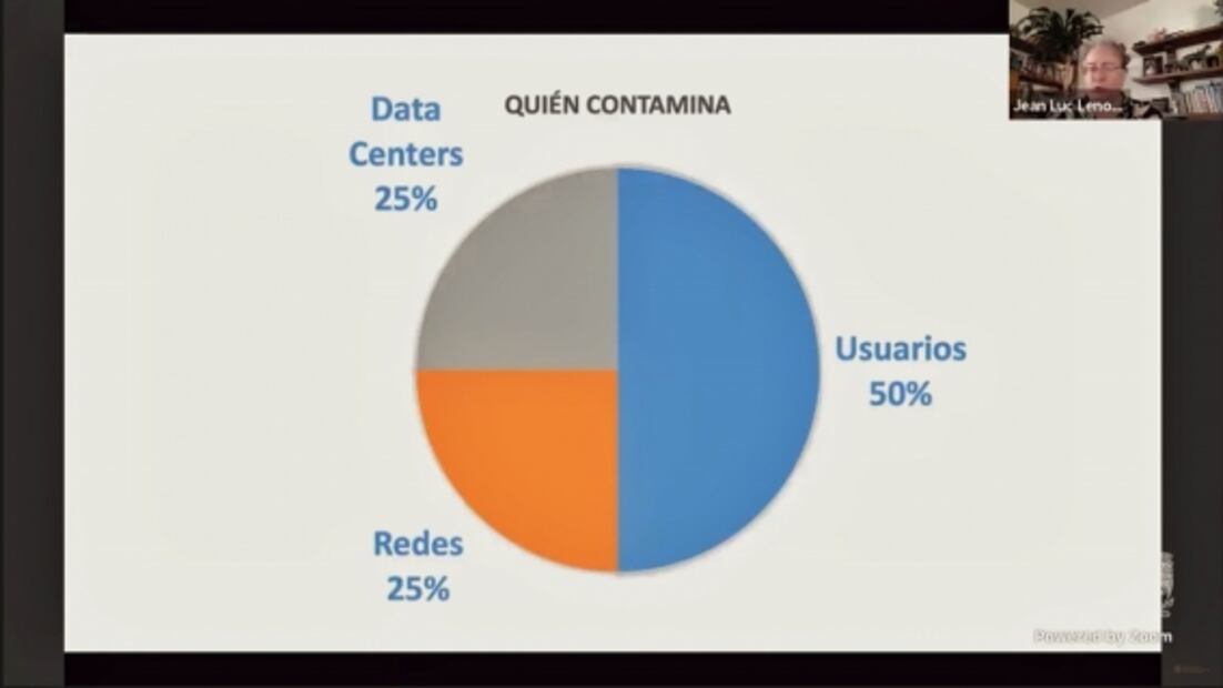 Incremento de consumo digital durante la pandemia cobra factura al medio ambiente