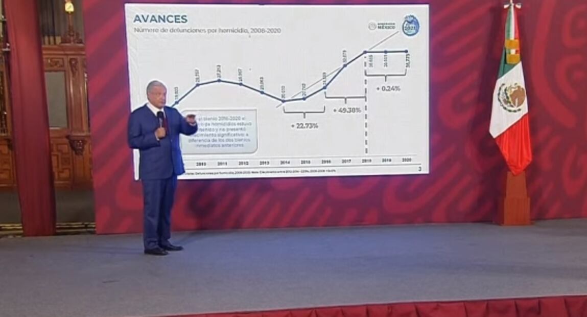 La mañanera de AMLO, 23 de mayo, minuto a minuto