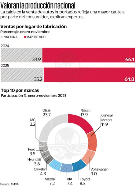 Valoran la producción nacional. Fuente: de AMDA
