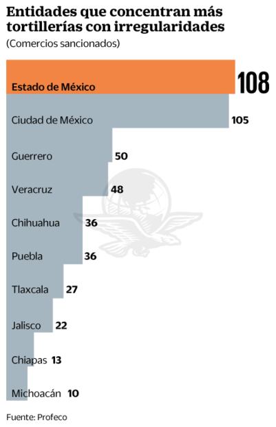 Profeco comienza programa para exhibición de precios