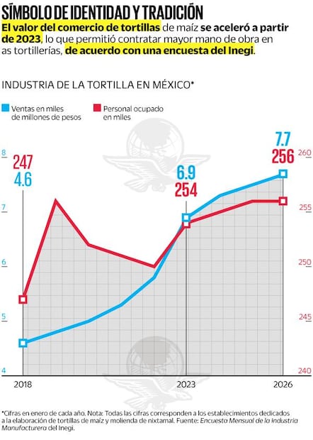 Símbolo de identidad y tradición