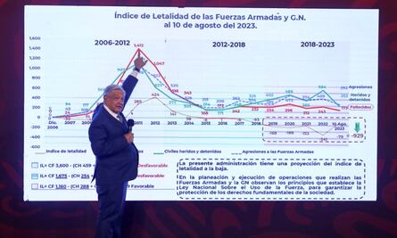 No hay desaparecidos ni hay masacres en mi gobierno, afirma AMLO
