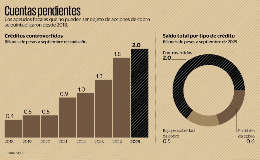 Gráficas: Elaboración propia