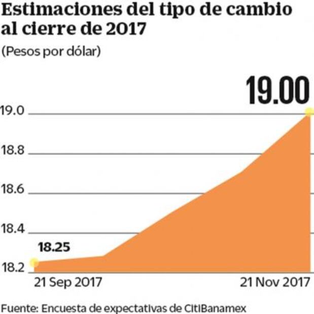 La minuta de la Fed acapara la atención