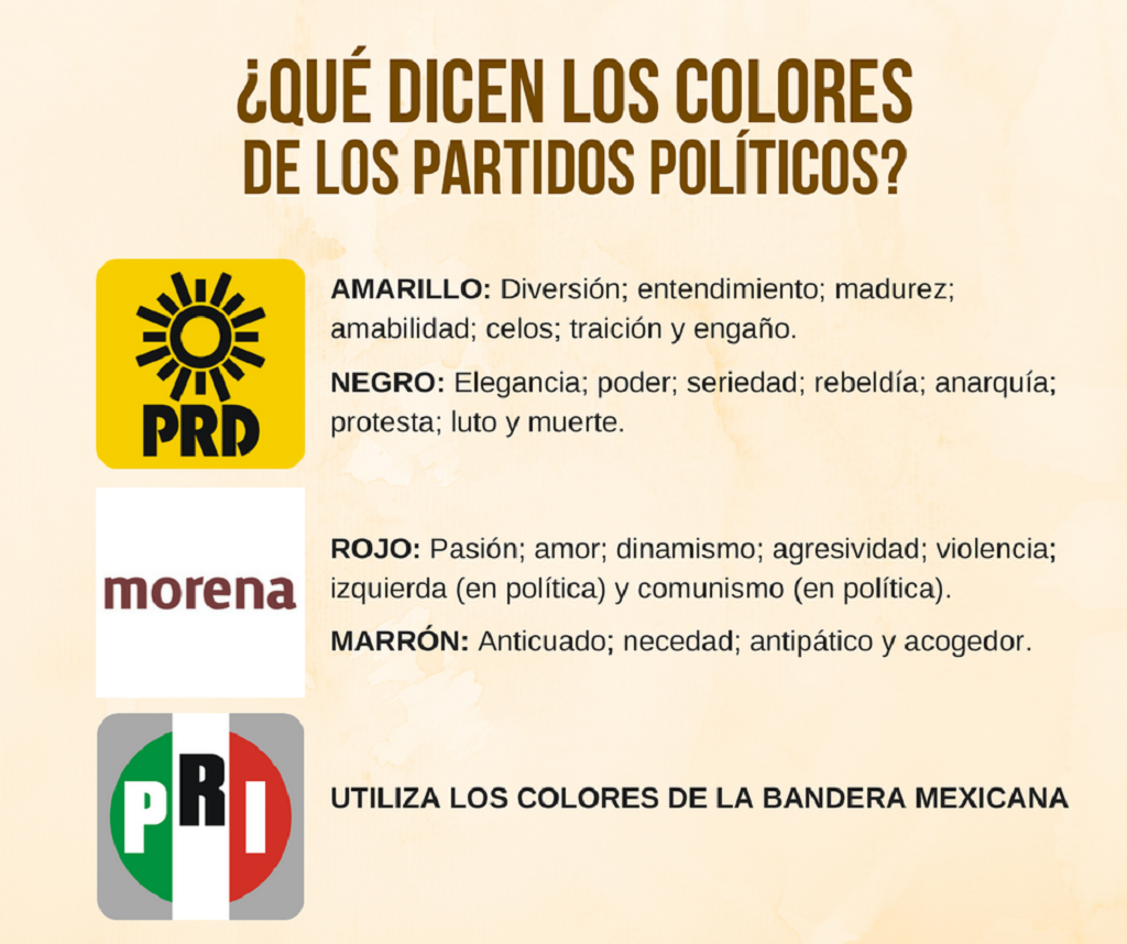 Qué dicen los colores de los partidos políticos?